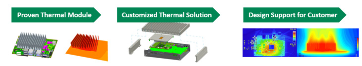 Thermal Solution