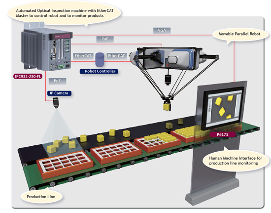 Intelligent Computing and Communication Solutions