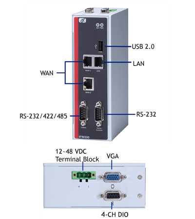 IFW330 Industrial Firewall